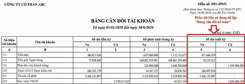bảng cân đối kế toán