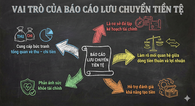 file mẫu báo cáo lưu chuyển tiền tệ