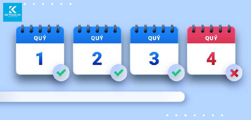 báo cáo tài chính giữa niên độ là gì