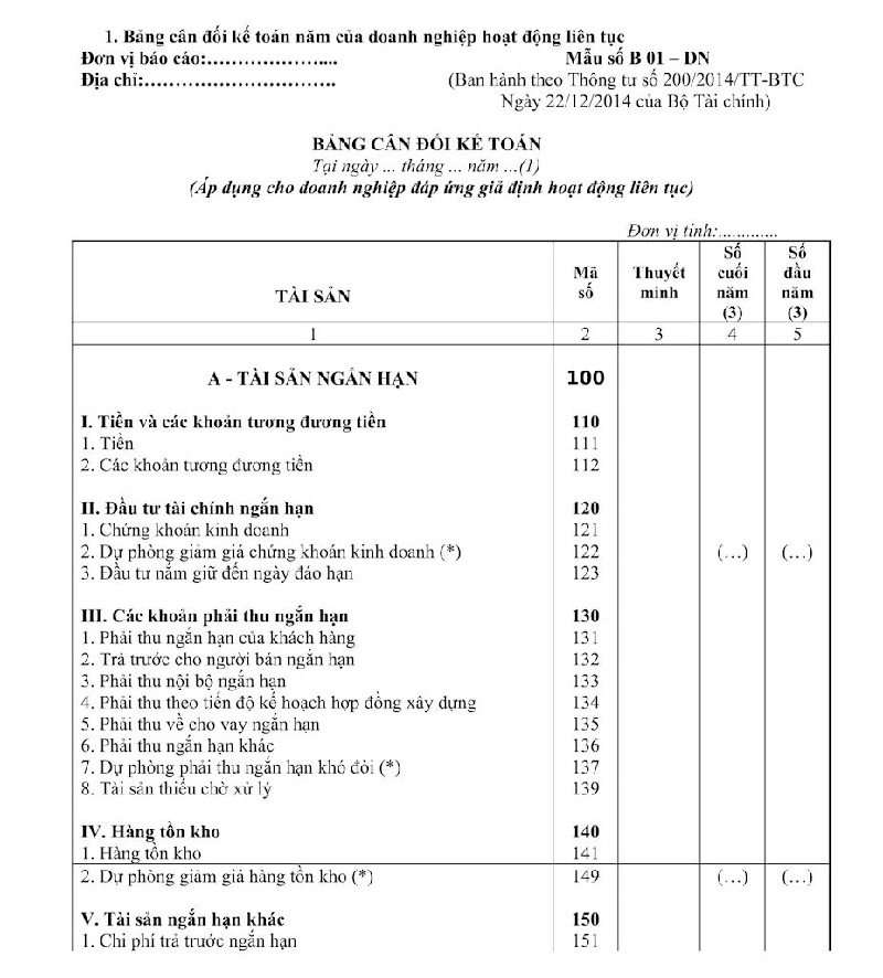 báo cáo tài chính nội bộ