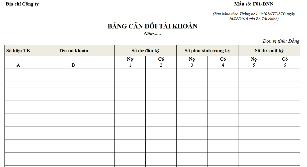 báo cáo tài chính nội bộ