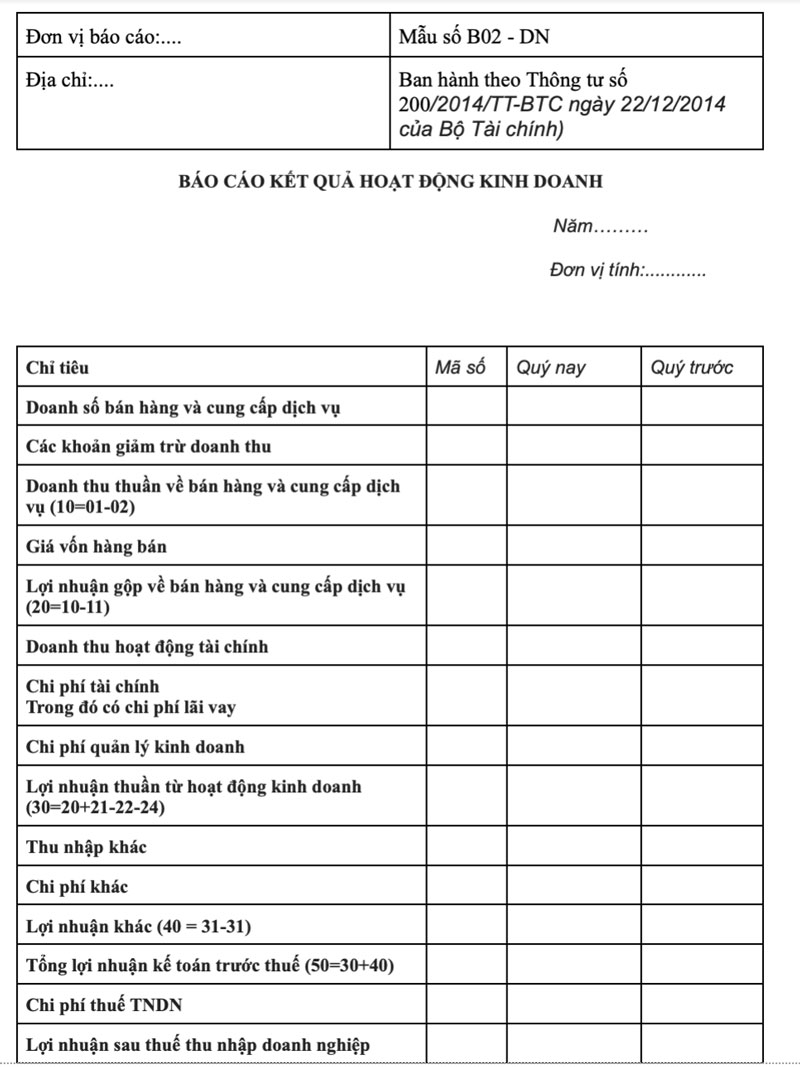 Báo cáo kết quả hoạt động kinh doanh