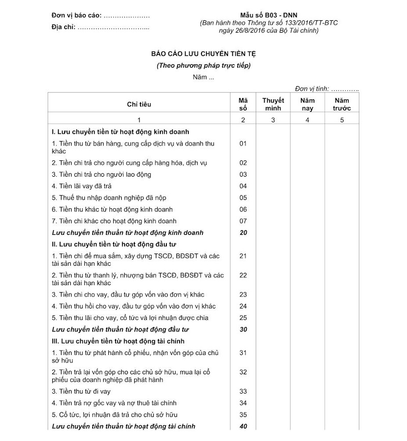 báo cáo tài chính nội bộ