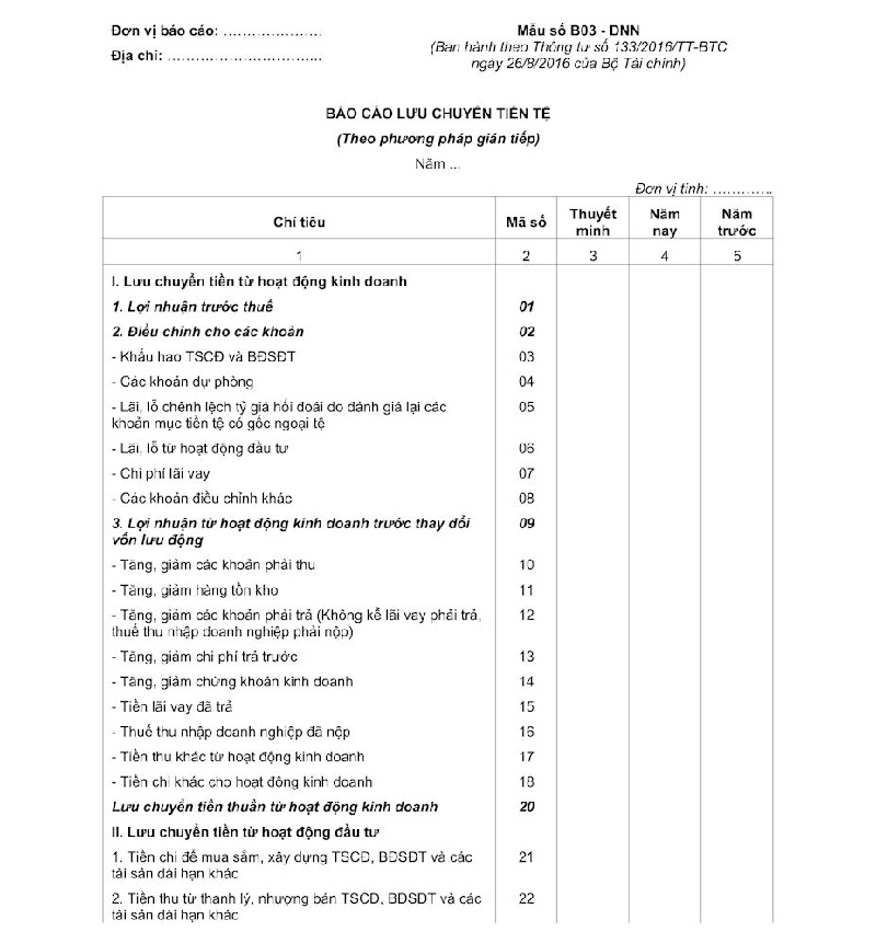 báo cáo tài chính nội bộ