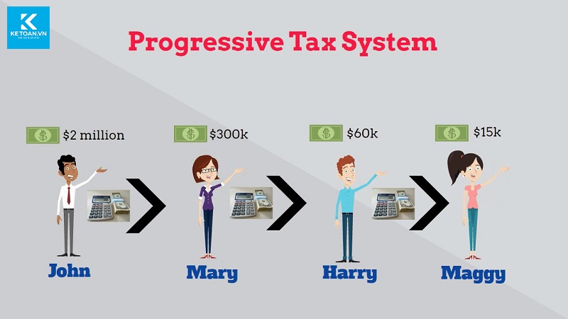 biểu thuế thu nhập cá nhân lũy tiến