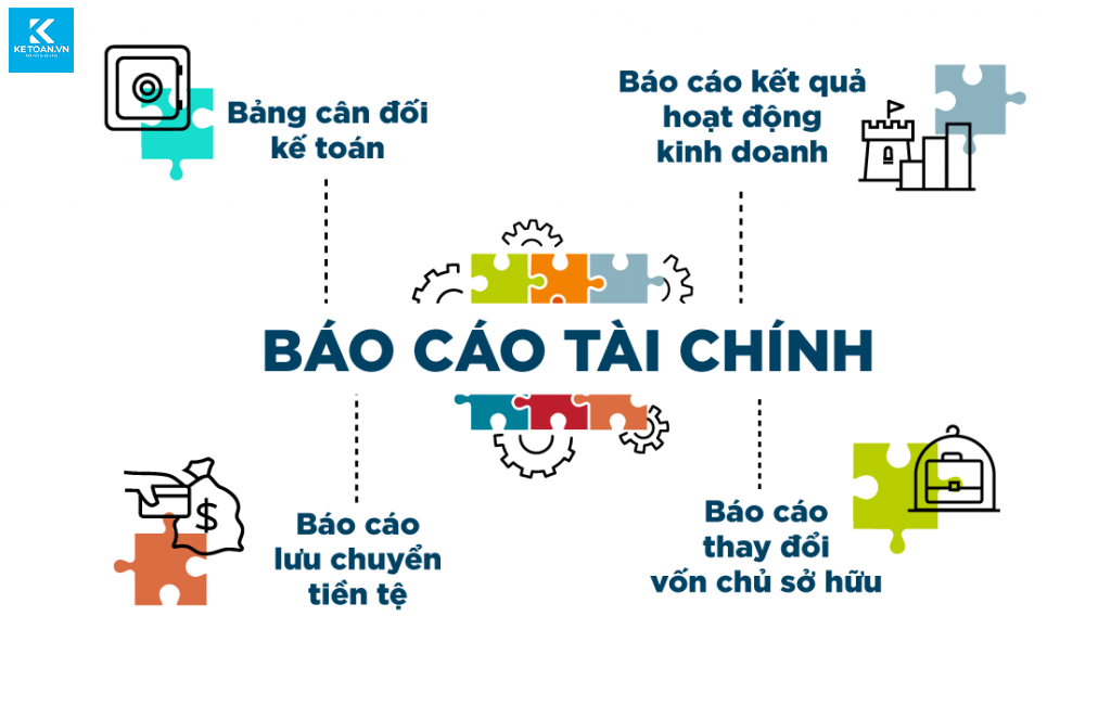 các loại báo cáo tài chính