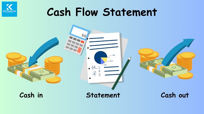 các loại báo cáo tài chính