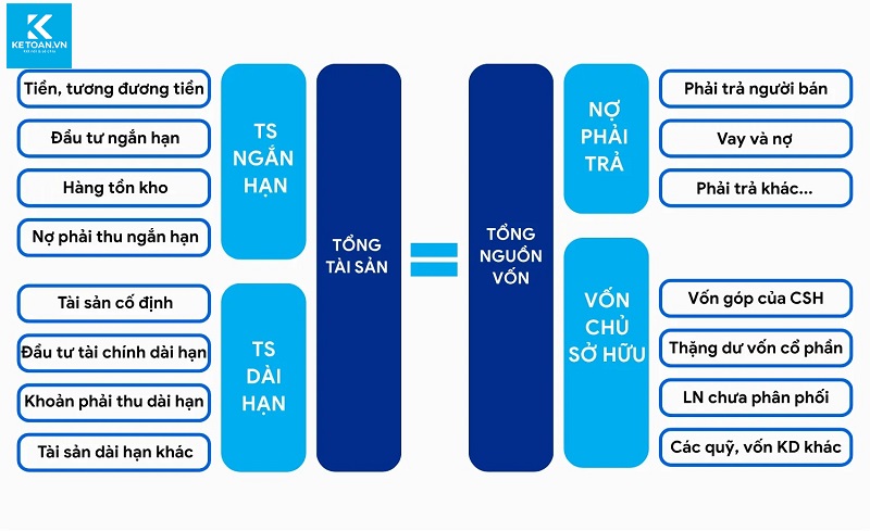 Cách đọc báo cáo tài chính