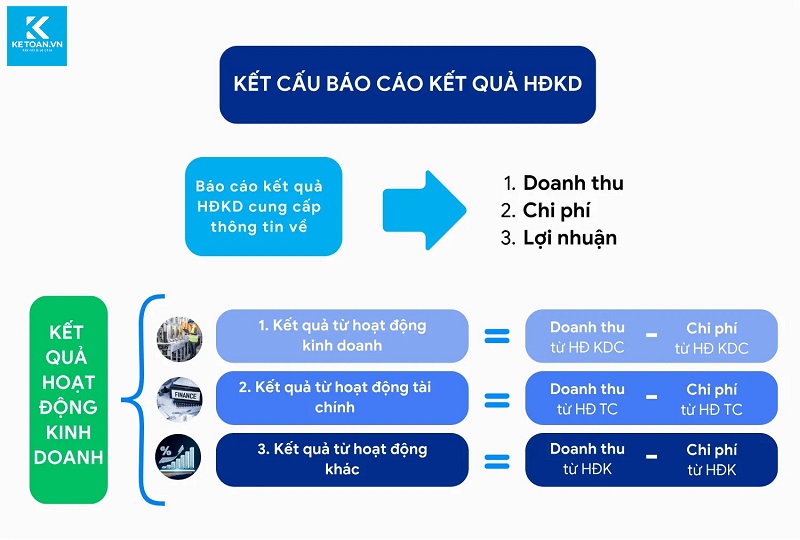 Cách đọc báo cáo tài chính