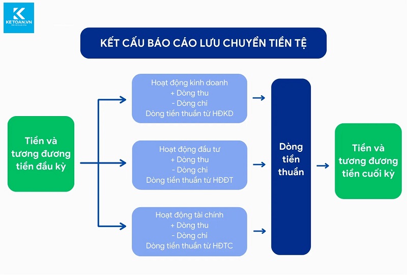 đọc báo cáo tài chính nhanh