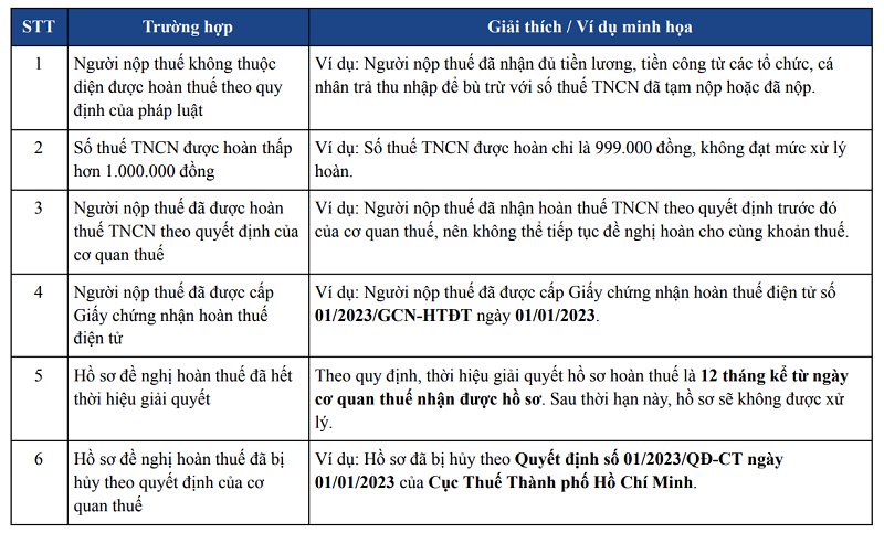 cách hủy hồ sơ hoàn thuế thu nhập cá nhân qua mạng