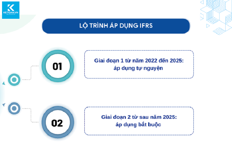 chuẩn mực báo cáo tài chính quốc tế