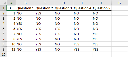 Kết quả sau khi xóa dòng trống