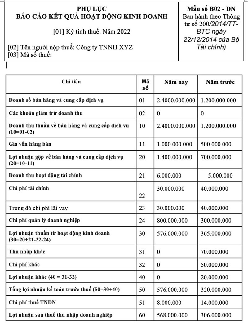 kiểm toán báo cáo tài chính