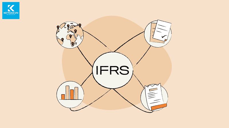 mẫu báo cáo tài chính theo IFRS