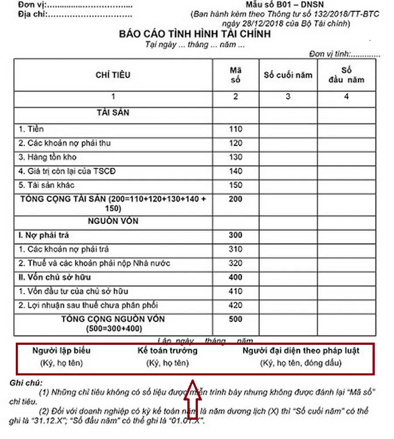 Quy định về chữ ký trên báo cáo tài chính