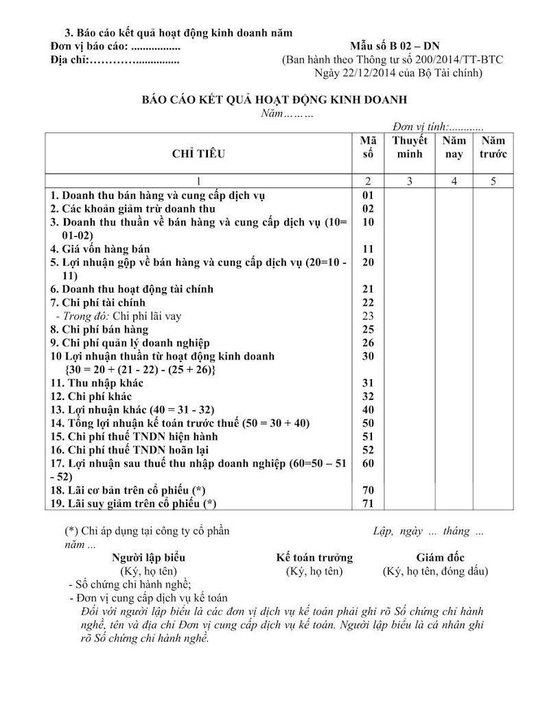 thời hạn nộp báo cáo tài chính quý