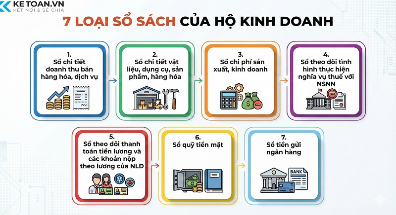 7 loại sổ sách của hộ kinh doanh
