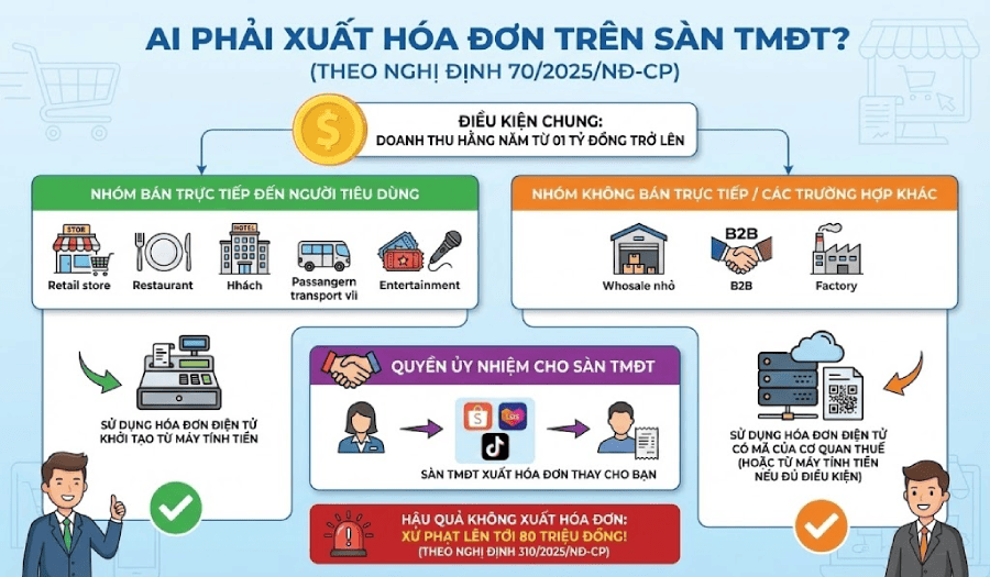 ai phải xuất hóa đơn trên sàn TMĐT