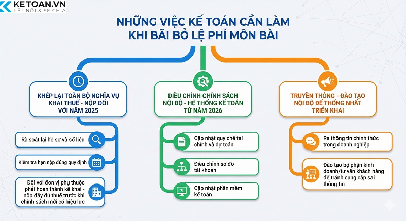 bãi bỏ lệ phí môn bài