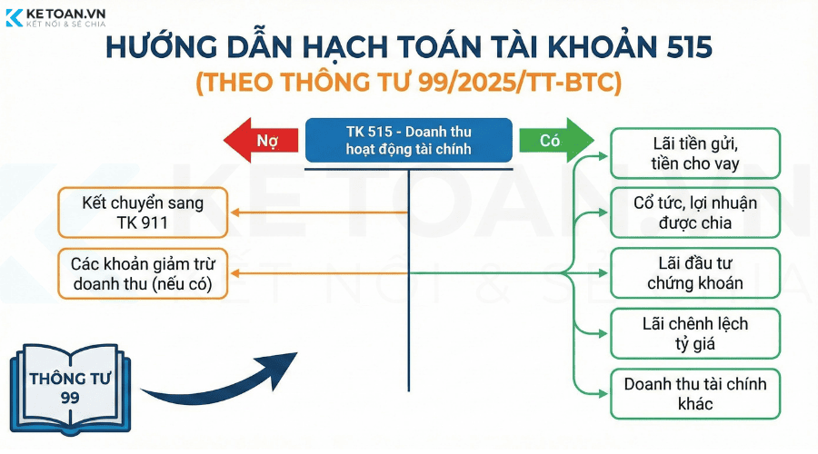 cách hạch toán tài khoản 515 theo thông tư 99