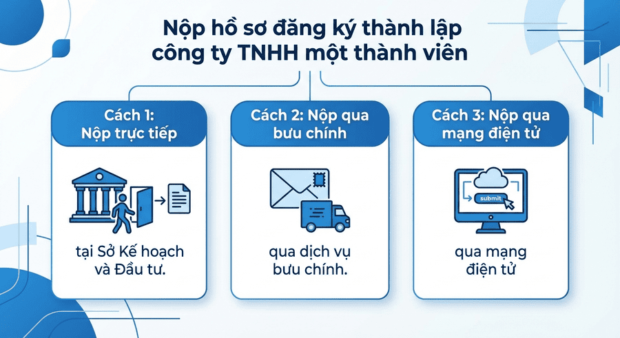 cách nộp hồ sơ đăng ký thành lập công ty TNHH một thành viên