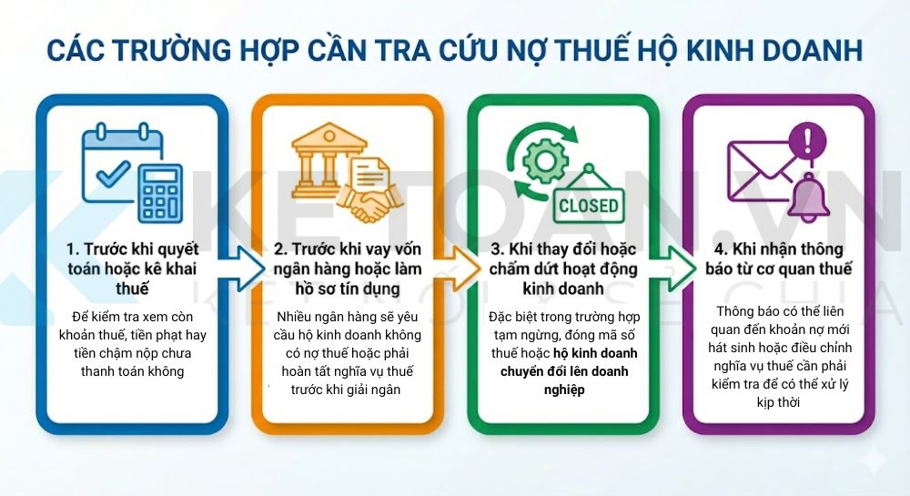 cách tra cứu nợ thuế hộ kinh doanh