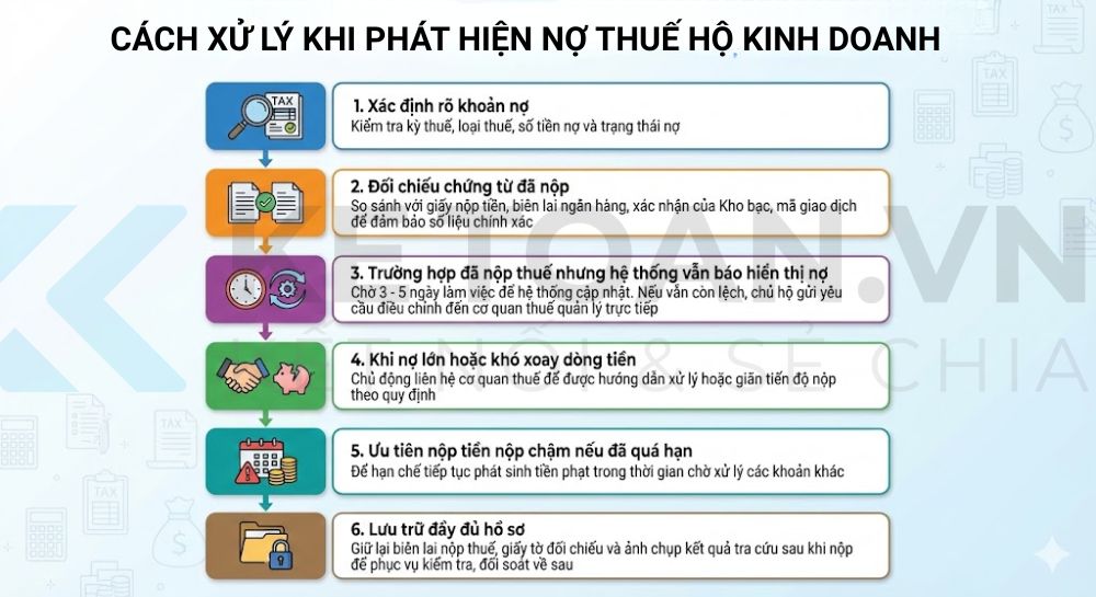 cách tra cứu nợ thuế hộ kinh doanh