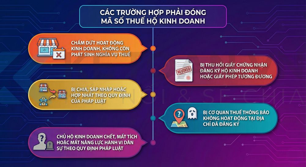 đóng mã số thuế Hộ kinh doanh