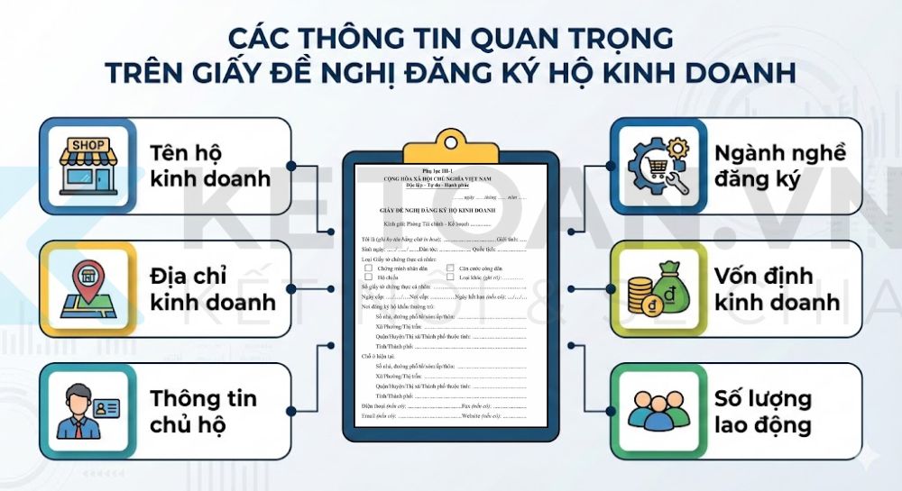 giấy đề nghị đăng ký hộ kinh doanh
