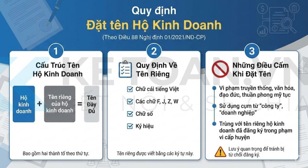 giấy đề nghị đăng ký hộ kinh doanh