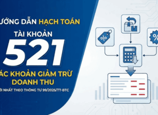 Hạch toán Tài khoản 521 – Các khoản giảm trừ doanh thu theo thông tư 99/2025/TT-BTC hạch toán tài khoản 521 theo thông tư 99