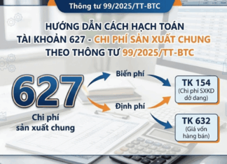 Hạch toán Tài khoản 627 (Chi phí sản xuất chung) theo thông tư 99/2025/TT-BTC hạch toán tài khoản 627 theo thông tư 99
