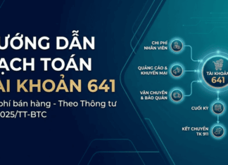 Hạch toán Tài khoản 641 (Chi phí bán hàng) theo thông tư 99/2025/TT-BTC hạch toán tài khoản 641 theo thông tư 99