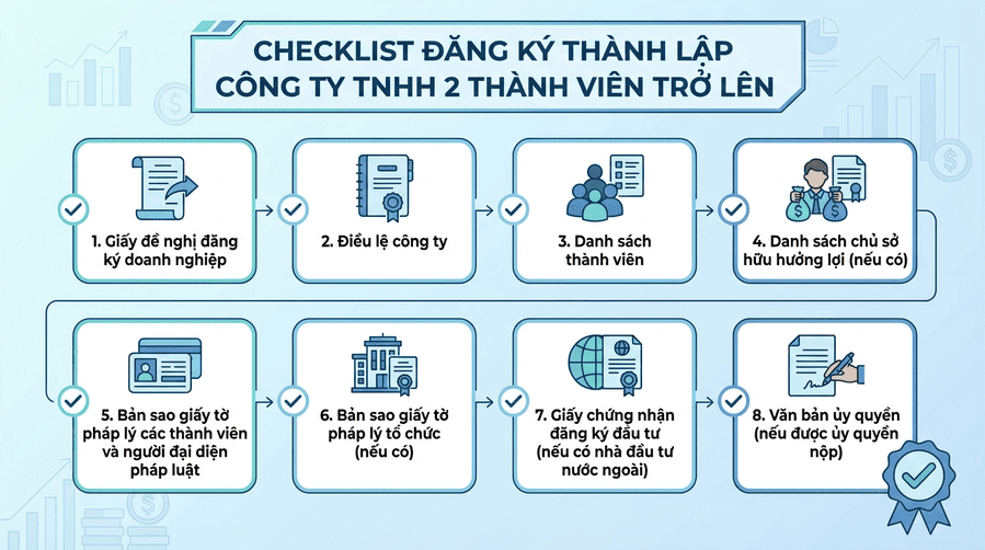 hồ sơ đăng ký thành lập công ty TNHH hai thành viên trở lên