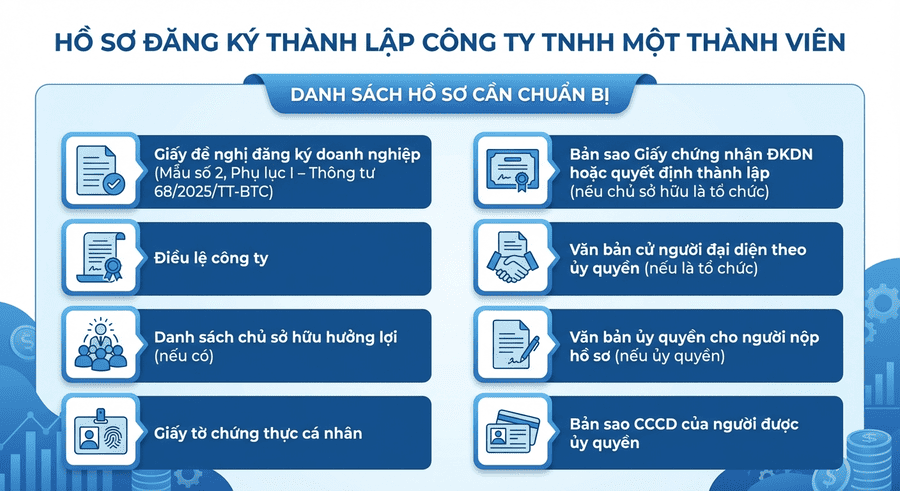 hồ sơ đăng ký thành lập công ty TNHH một thành viên