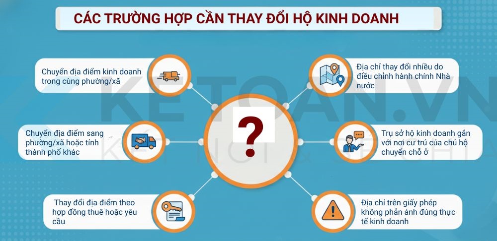 Hướng dẫn cập nhật địa chỉ hộ kinh doanh mới nhất: các bước thực hiện, nộp hồ sơ online hoặc trực tiếp theo quy định.
