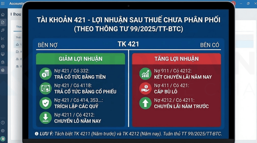 kết cấu tài khoản 421 theo thông tư 99