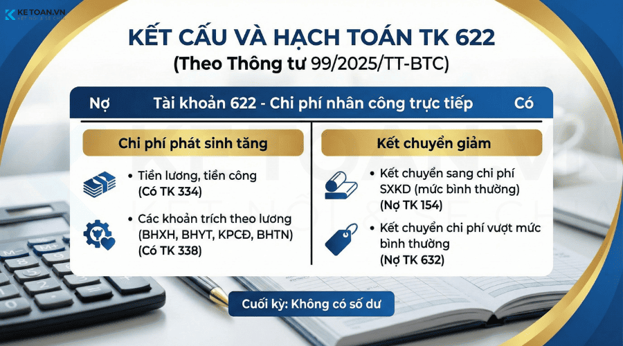 kết cấu tài khoản 622 theo thông tư 99