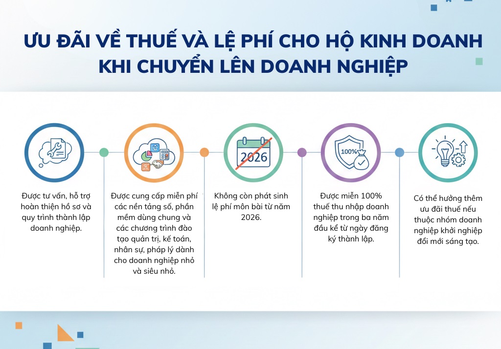 lợi ích khi hộ kinh doanh chuyển lên doanh nghiệp