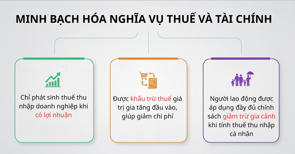 lợi ích khi hộ kinh doanh chuyển lên doanh nghiệp