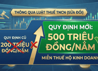 Quốc hội thông qua sửa đổi luật thuế TNCN: Nâng ngưỡng miễn thuế lên 500 triệu đồng và cơ chế tính thuế mới luật thuế tncn mới