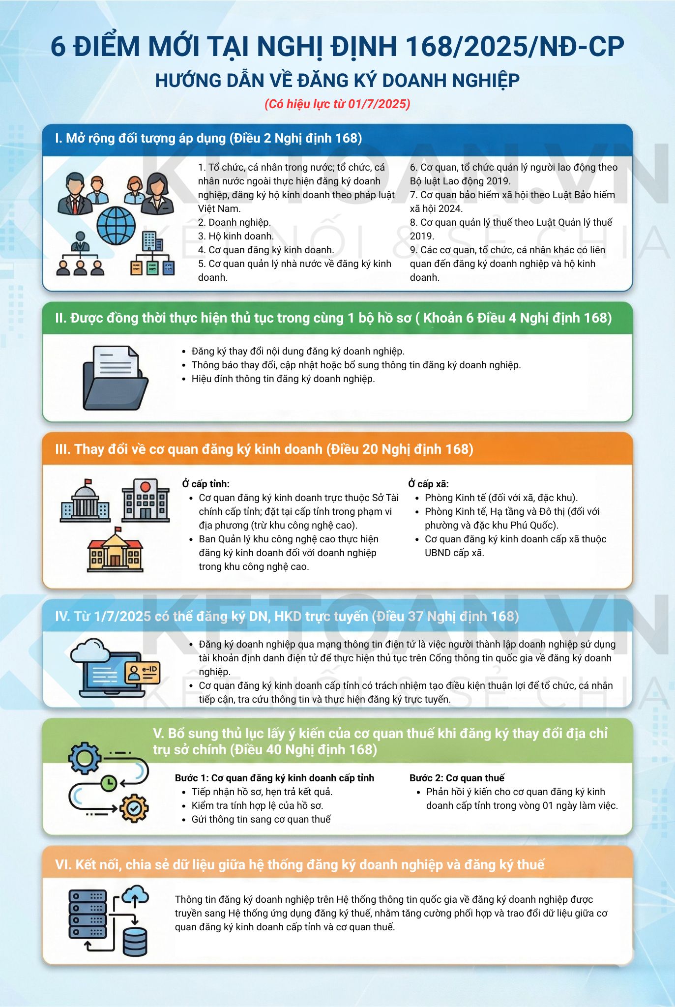 Nghị định 168 về đăng ký doanh nghiệp