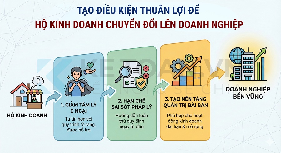 nghị quyết 68 đề ra chính sách hỗ trợ nào cho doanh nghiệp nhỏ siêu nhỏ hộ và cá nhân kinh doanh