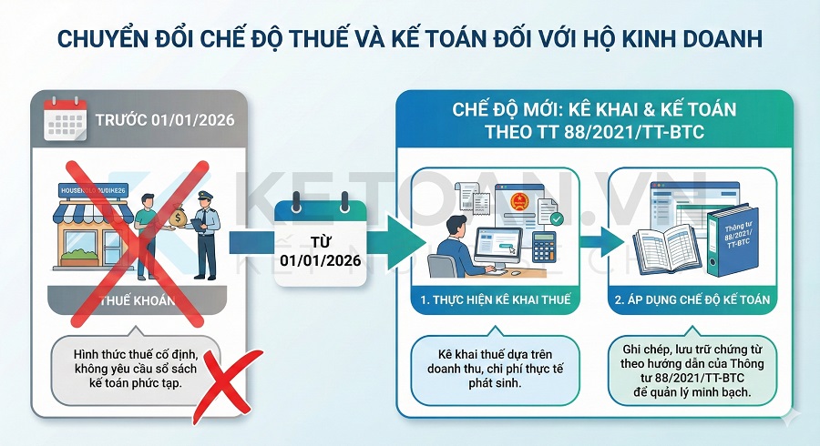 nghị quyết 68 đề ra chính sách hỗ trợ nào cho doanh nghiệp nhỏ siêu nhỏ hộ và cá nhân kinh doanh
