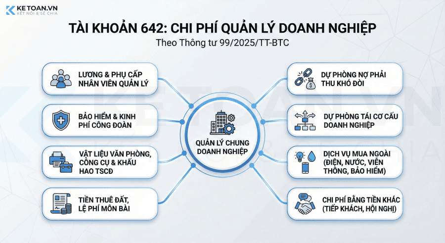 phạm vi phản ánh tài khoản 642