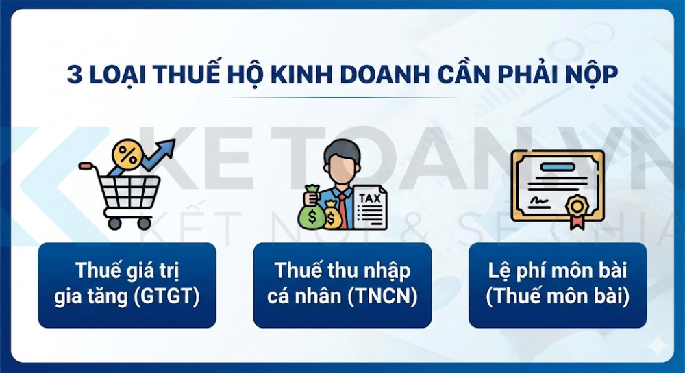phạt chậm đăng ký thuế hộ kinh doanh