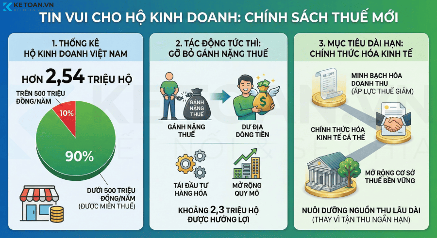 tác động luật thuế TNCN mới tới hộ kinh doanh