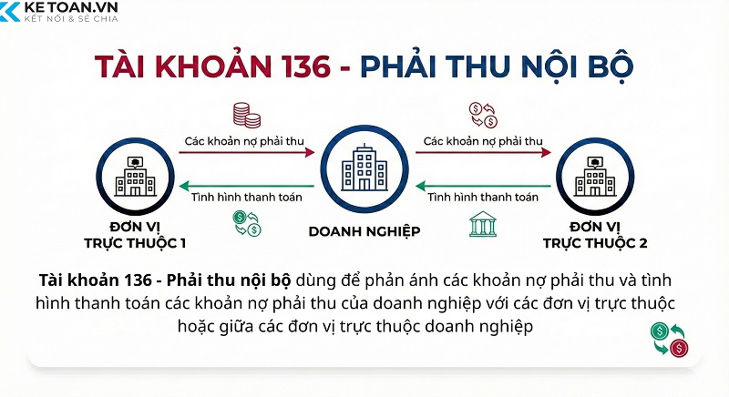 tài khoản 136 theo thông tư 99