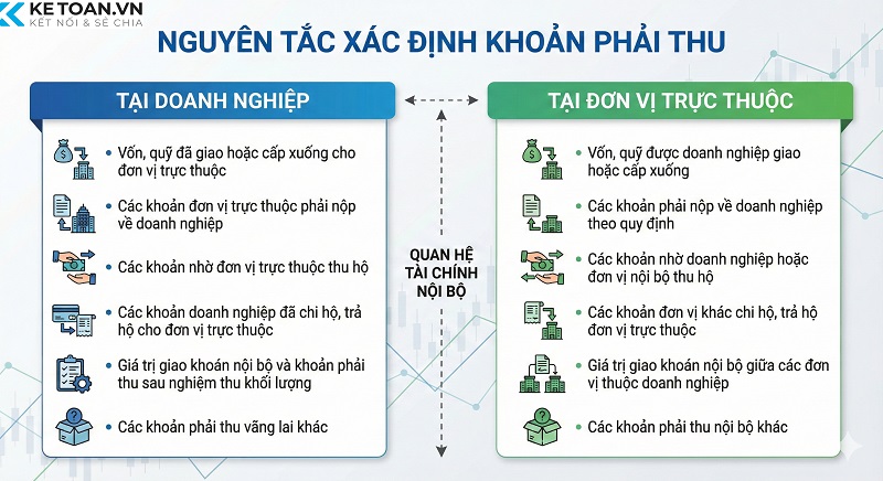 tài khoản 136 theo thông tư 99